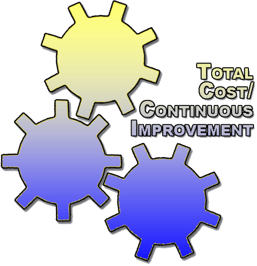 Continuous Improvement Committee (CI)